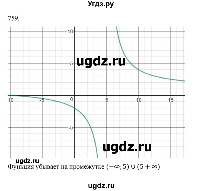 ГДЗ (Решебник к учебнику 2018) по алгебре 9 класс Макарычев Ю.Н. / упражнение / 759