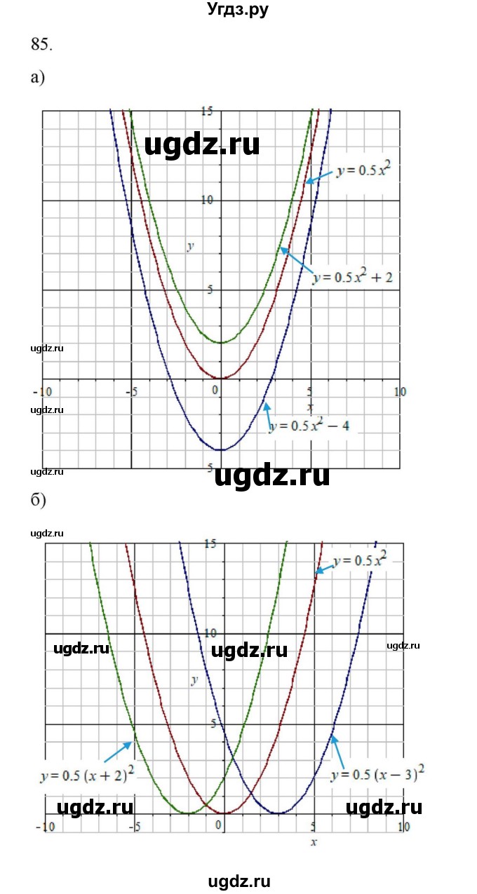 ГДЗ (Решебник к учебнику 2018) по алгебре 9 класс Макарычев Ю.Н. / упражнение / 85