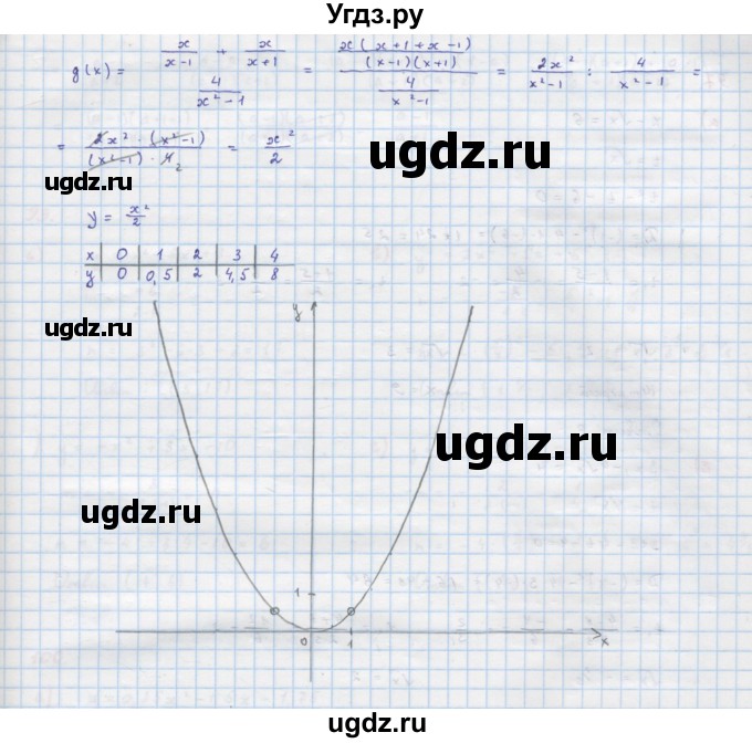 ГДЗ (Решебник к учебнику 2018) по алгебре 9 класс Макарычев Ю.Н. / упражнение / 95(продолжение 2)