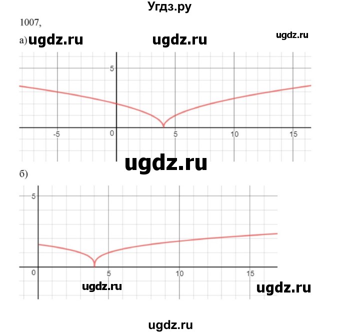 ГДЗ (Решебник к учебнику 2022) по алгебре 9 класс Макарычев Ю.Н. / упражнение / 1007