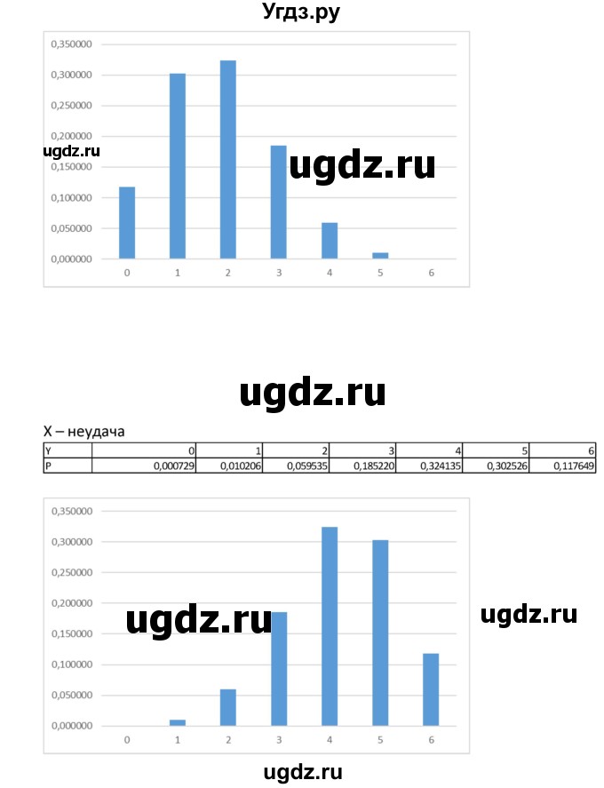 ГДЗ (Решебник к учебнику 2022) по алгебре 9 класс Макарычев Ю.Н. / упражнение / 1194(продолжение 2)