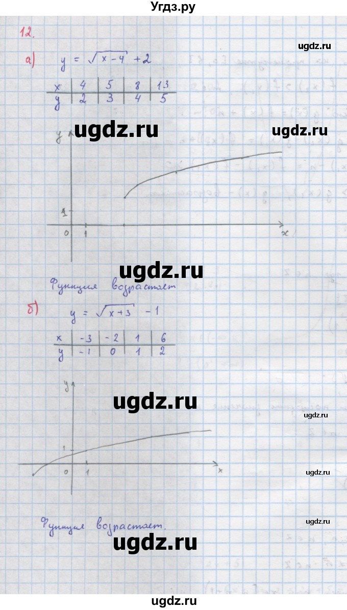 ГДЗ (Решебник к учебнику 2022) по алгебре 9 класс Макарычев Ю.Н. / упражнение / 12