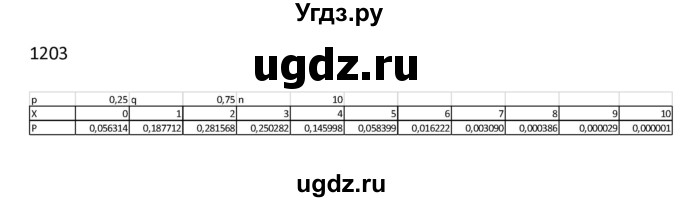 ГДЗ (Решебник к учебнику 2022) по алгебре 9 класс Макарычев Ю.Н. / упражнение / 1203