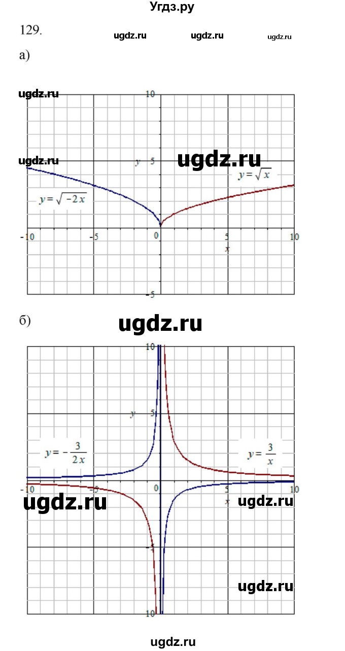 ГДЗ (Решебник к учебнику 2022) по алгебре 9 класс Макарычев Ю.Н. / упражнение / 129