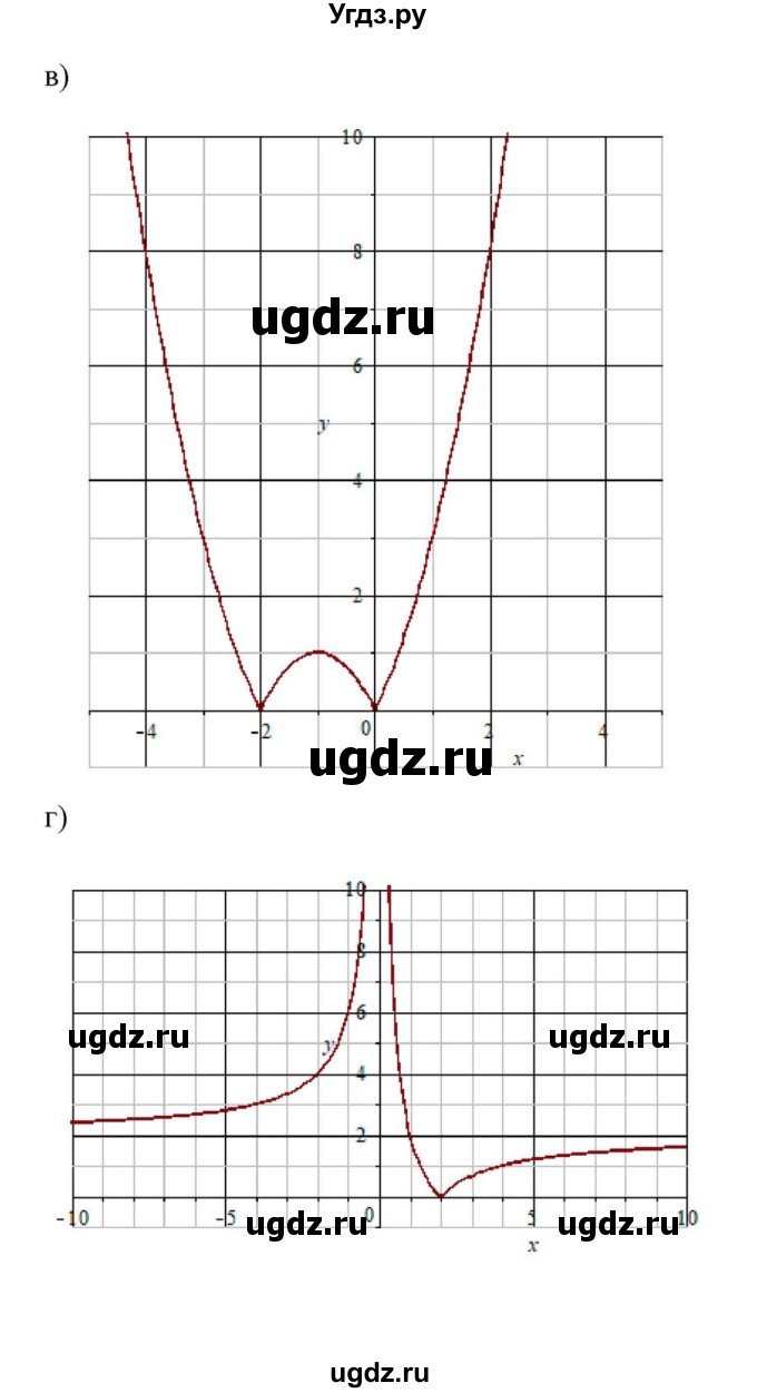 ГДЗ (Решебник к учебнику 2022) по алгебре 9 класс Макарычев Ю.Н. / упражнение / 148(продолжение 2)