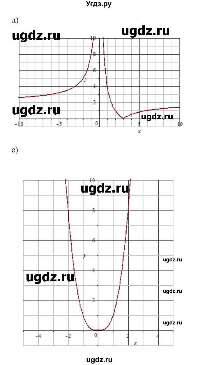 ГДЗ (Решебник к учебнику 2022) по алгебре 9 класс Макарычев Ю.Н. / упражнение / 148(продолжение 3)