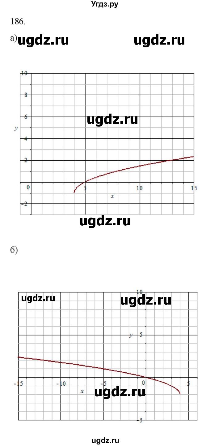 ГДЗ (Решебник к учебнику 2022) по алгебре 9 класс Макарычев Ю.Н. / упражнение / 186