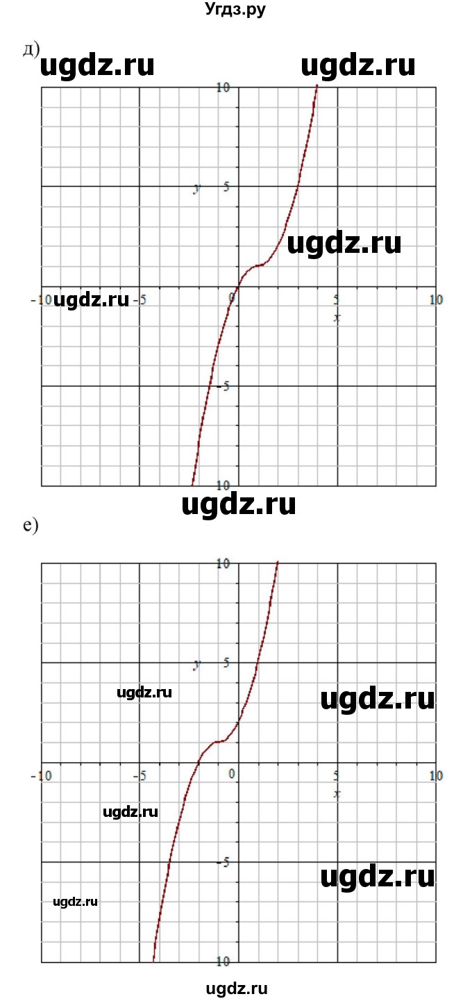 ГДЗ (Решебник к учебнику 2022) по алгебре 9 класс Макарычев Ю.Н. / упражнение / 186(продолжение 3)