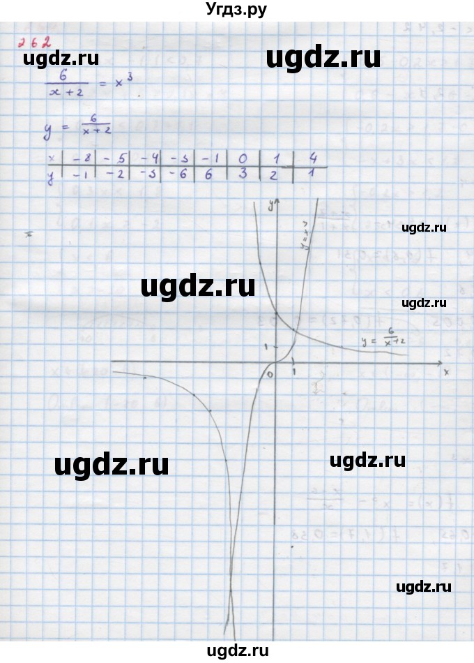 ГДЗ (Решебник к учебнику 2022) по алгебре 9 класс Макарычев Ю.Н. / упражнение / 262