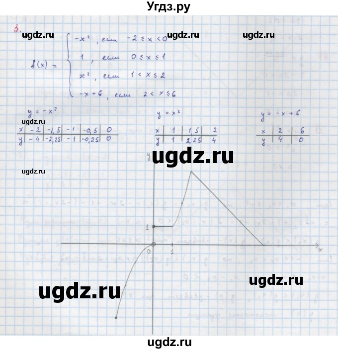 ГДЗ (Решебник к учебнику 2022) по алгебре 9 класс Макарычев Ю.Н. / упражнение / 3