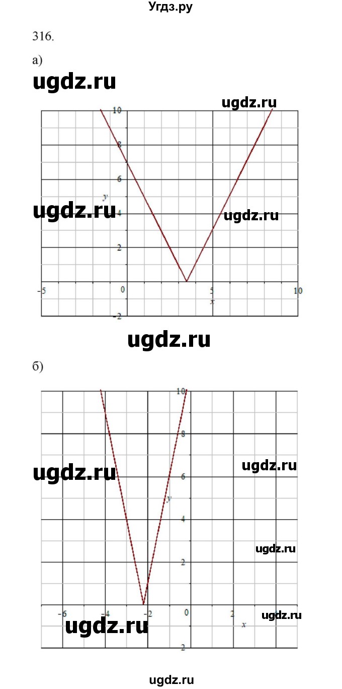 ГДЗ (Решебник к учебнику 2022) по алгебре 9 класс Макарычев Ю.Н. / упражнение / 316