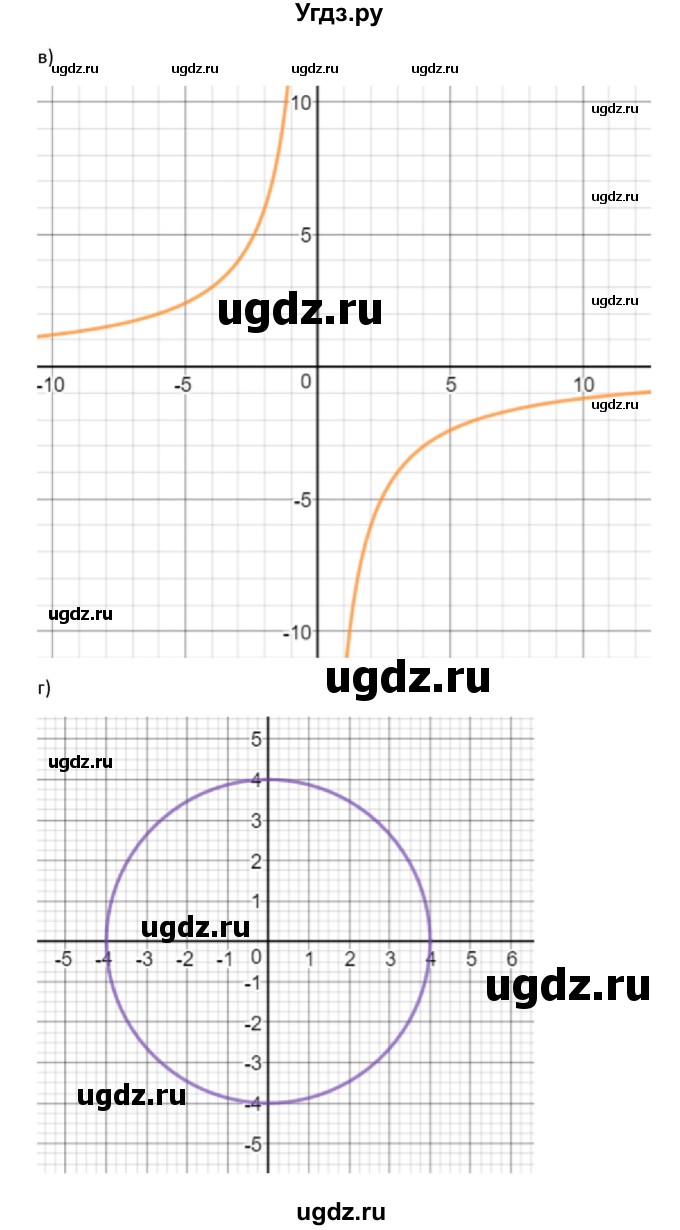 ГДЗ (Решебник к учебнику 2022) по алгебре 9 класс Макарычев Ю.Н. / упражнение / 454(продолжение 2)