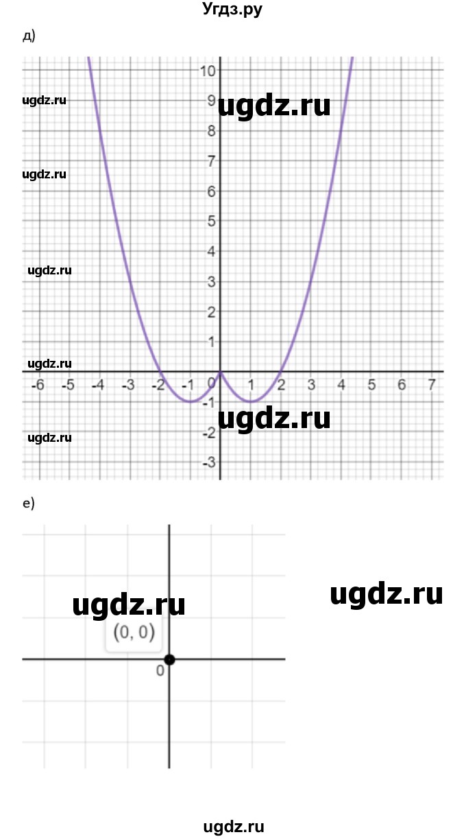 ГДЗ (Решебник к учебнику 2022) по алгебре 9 класс Макарычев Ю.Н. / упражнение / 454(продолжение 3)