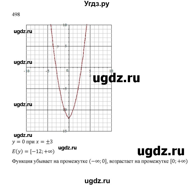ГДЗ (Решебник к учебнику 2022) по алгебре 9 класс Макарычев Ю.Н. / упражнение / 498