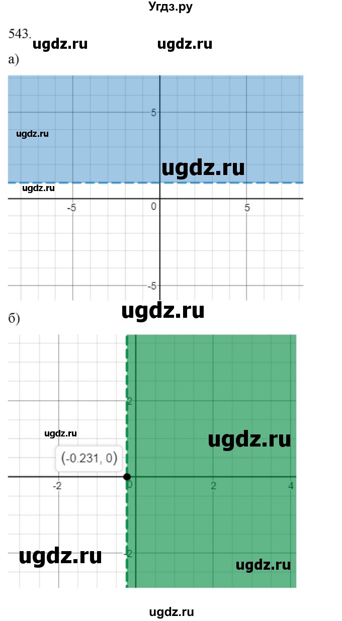 ГДЗ (Решебник к учебнику 2022) по алгебре 9 класс Макарычев Ю.Н. / упражнение / 543