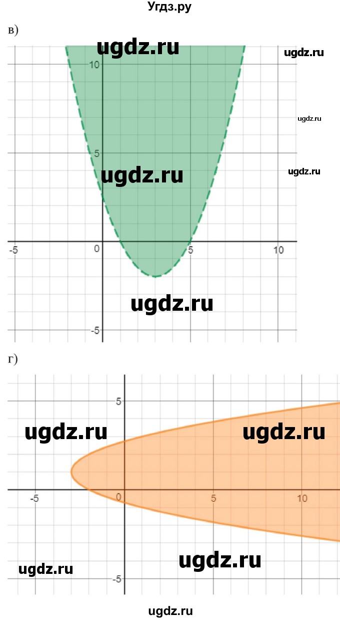 ГДЗ (Решебник к учебнику 2022) по алгебре 9 класс Макарычев Ю.Н. / упражнение / 552(продолжение 2)