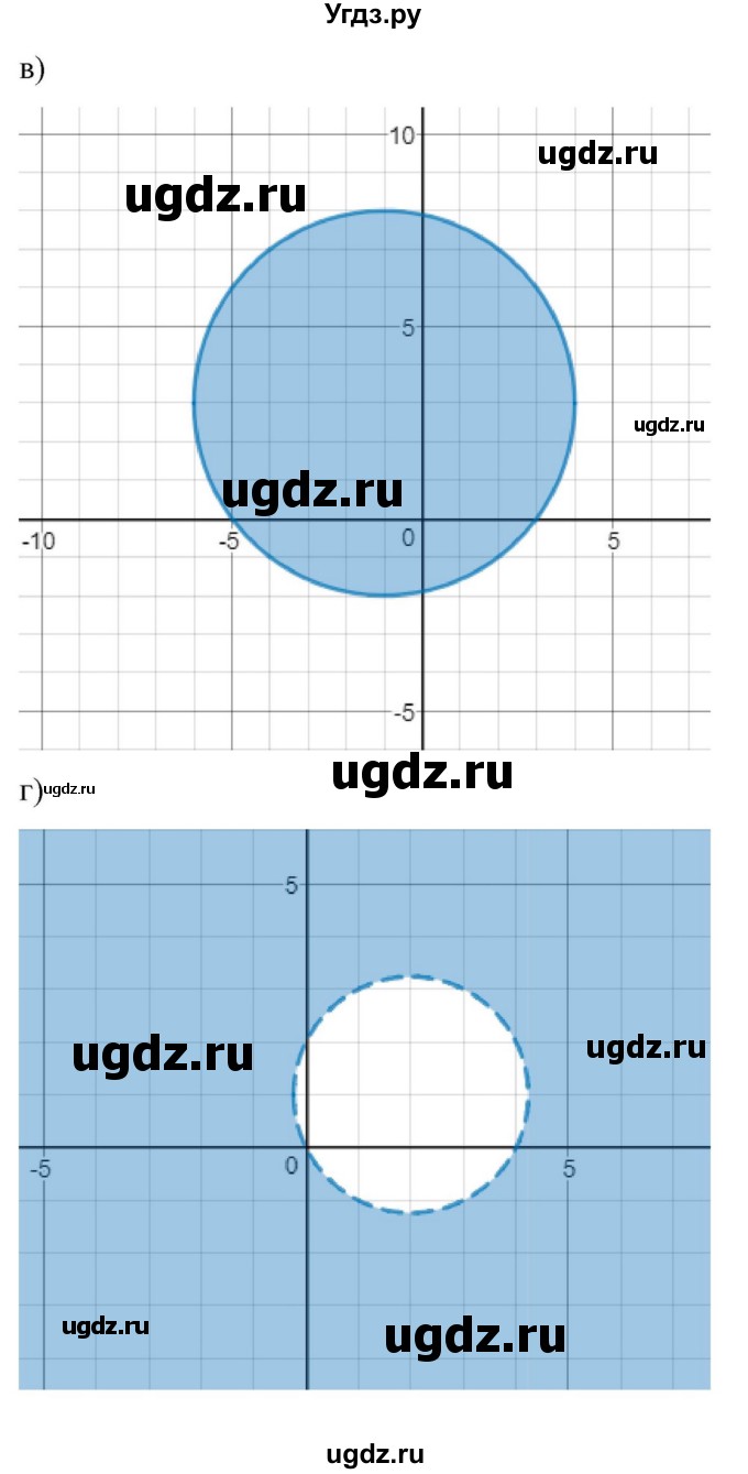 ГДЗ (Решебник к учебнику 2022) по алгебре 9 класс Макарычев Ю.Н. / упражнение / 554(продолжение 2)