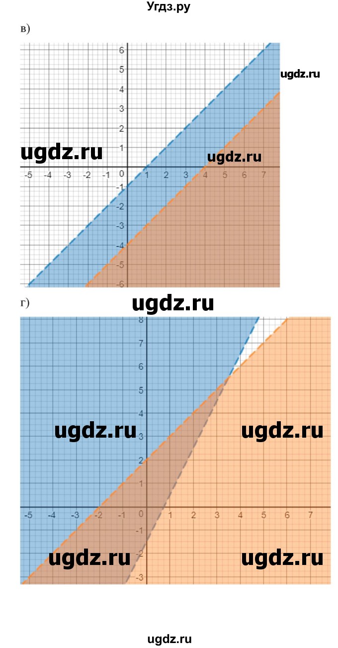 ГДЗ (Решебник к учебнику 2022) по алгебре 9 класс Макарычев Ю.Н. / упражнение / 563(продолжение 2)