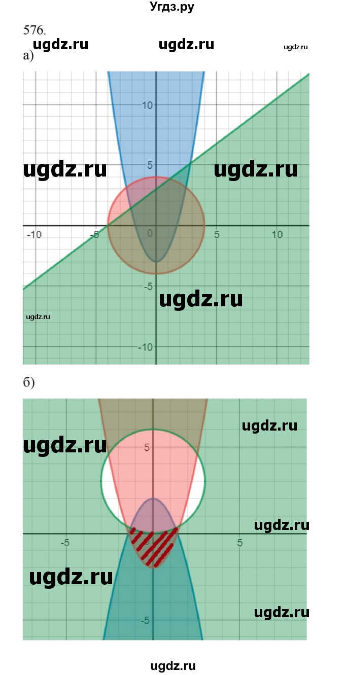 ГДЗ (Решебник к учебнику 2022) по алгебре 9 класс Макарычев Ю.Н. / упражнение / 576