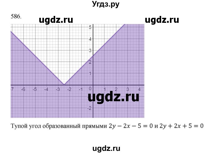 ГДЗ (Решебник к учебнику 2022) по алгебре 9 класс Макарычев Ю.Н. / упражнение / 586