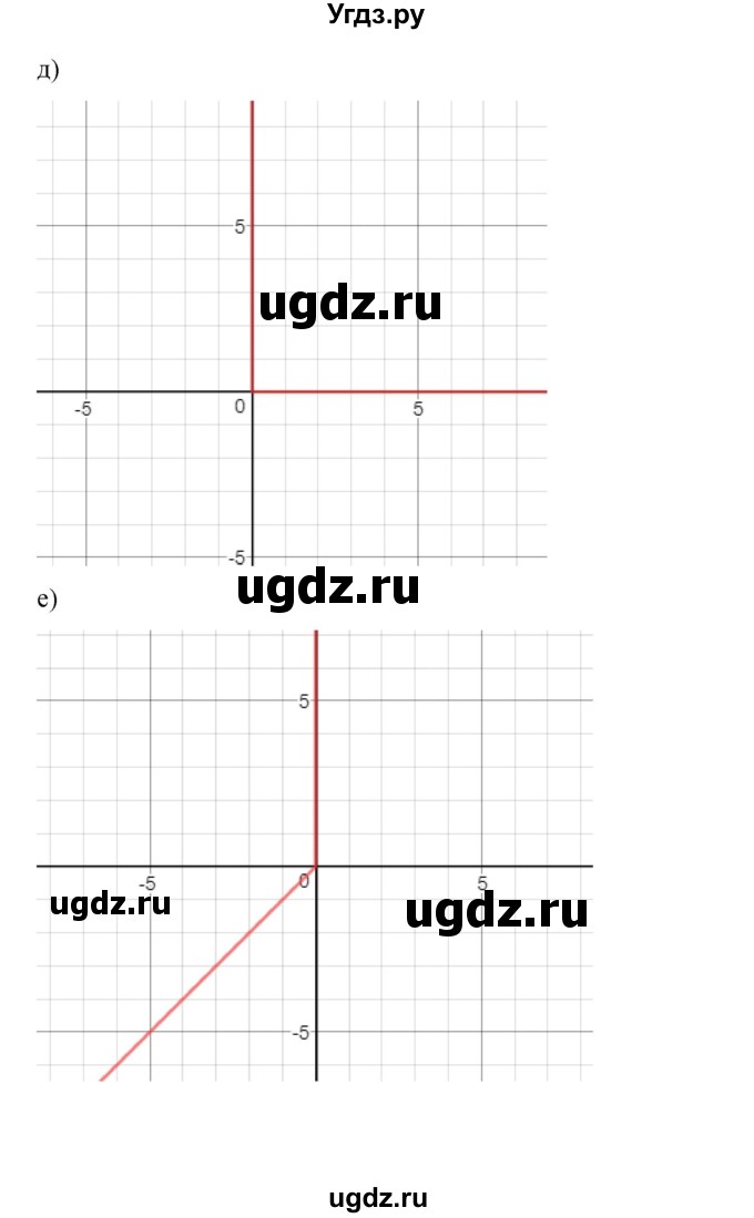 ГДЗ (Решебник к учебнику 2022) по алгебре 9 класс Макарычев Ю.Н. / упражнение / 604(продолжение 3)