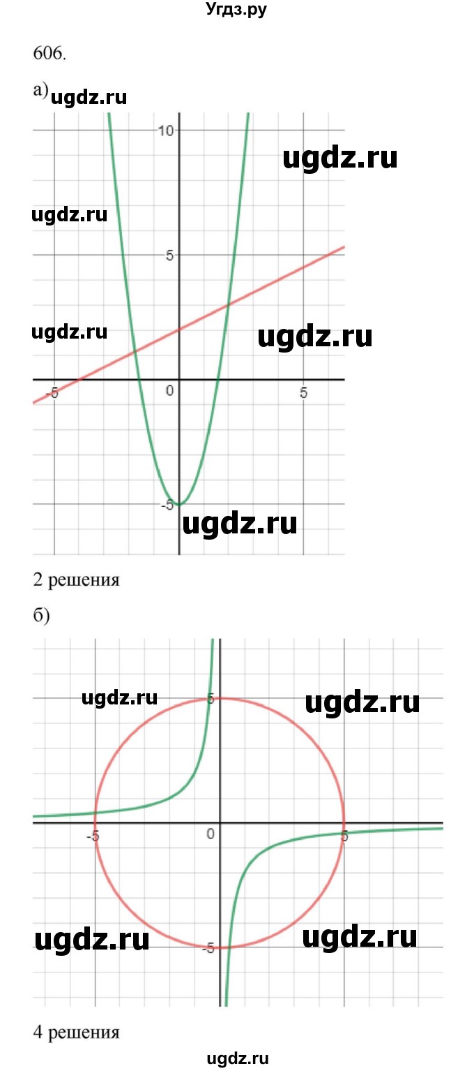 ГДЗ (Решебник к учебнику 2022) по алгебре 9 класс Макарычев Ю.Н. / упражнение / 606