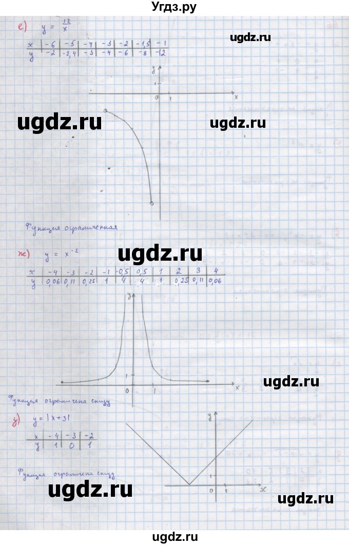 ГДЗ (Решебник к учебнику 2022) по алгебре 9 класс Макарычев Ю.Н. / упражнение / 66(продолжение 2)