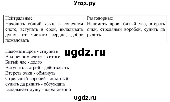 ГДЗ (Решебник к учебнику 2020) по русскому языку 6 класс Быстрова Е.А. / часть 1 / упражнение / 129