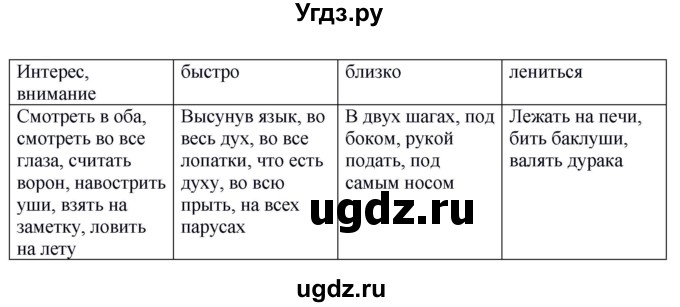 ГДЗ (Решебник к учебнику 2020) по русскому языку 6 класс Быстрова Е.А. / часть 1 / упражнение / 134