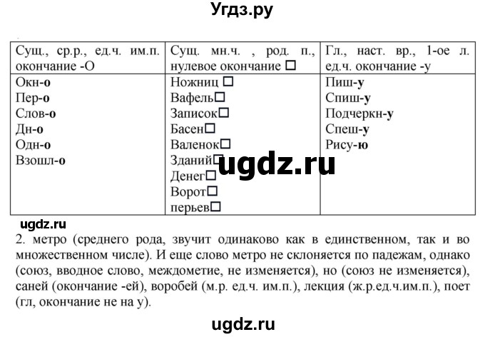 ГДЗ (Решебник к учебнику 2020) по русскому языку 6 класс Быстрова Е.А. / часть 1 / упражнение / 145