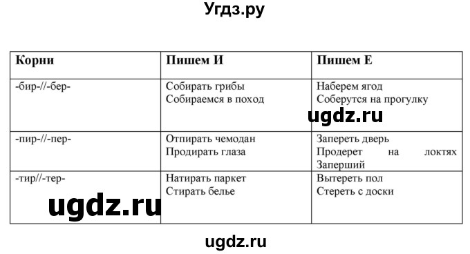 ГДЗ (Решебник к учебнику 2020) по русскому языку 6 класс Быстрова Е.А. / часть 1 / упражнение / 161