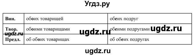 ГДЗ (Решебник к учебнику 2020) по русскому языку 6 класс Быстрова Е.А. / часть 2 / упражнение / 111(продолжение 2)