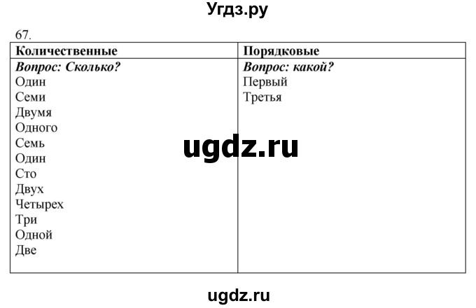 ГДЗ (Решебник к учебнику 2020) по русскому языку 6 класс Быстрова Е.А. / часть 2 / упражнение / 67