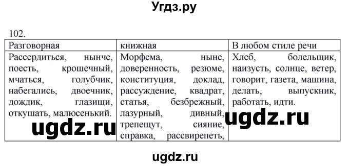 ГДЗ (Решебник №1 к учебнику 2014) по русскому языку 6 класс Быстрова Е.А. / часть 1 / упражнение / 102