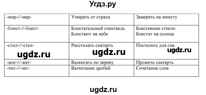 ГДЗ (Решебник №1 к учебнику 2014) по русскому языку 6 класс Быстрова Е.А. / часть 1 / упражнение / 151(продолжение 2)