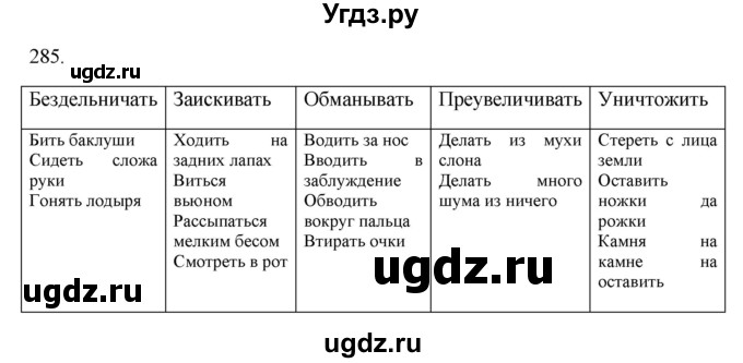 ГДЗ (Решебник №1 к учебнику 2014) по русскому языку 6 класс Быстрова Е.А. / часть 1 / упражнение / 285