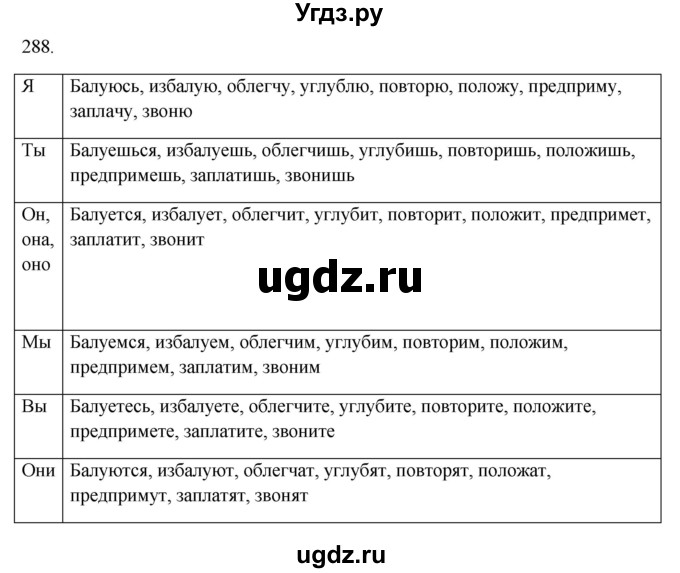 ГДЗ (Решебник №1 к учебнику 2014) по русскому языку 6 класс Быстрова Е.А. / часть 1 / упражнение / 288