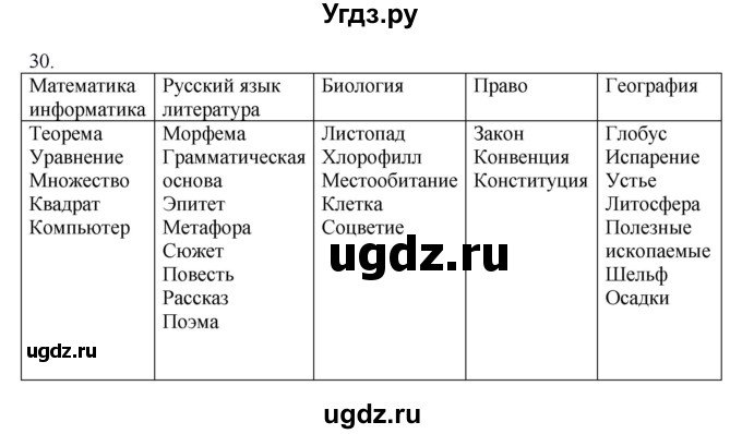 ГДЗ (Решебник №1 к учебнику 2014) по русскому языку 6 класс Быстрова Е.А. / часть 1 / упражнение / 30