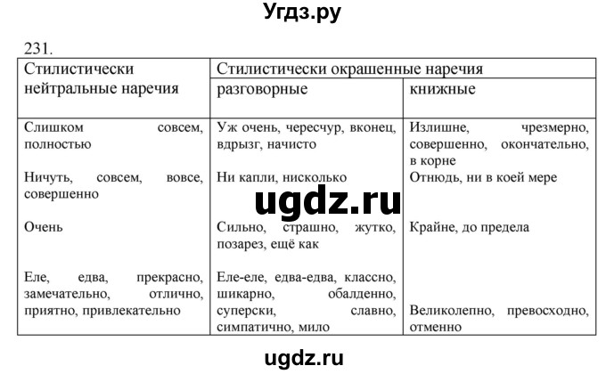 ГДЗ (Решебник №1 к учебнику 2014) по русскому языку 6 класс Быстрова Е.А. / часть 2 / упражнение / 231