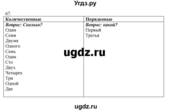 ГДЗ (Решебник №1 к учебнику 2014) по русскому языку 6 класс Быстрова Е.А. / часть 2 / упражнение / 67