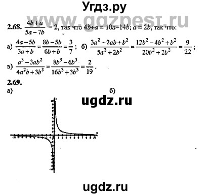 ГДЗ (Решебник №2) по алгебре 8 класс (задачник) Галицкий М.Л. / § 2 / 2.68