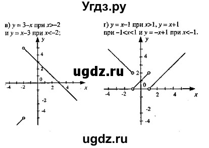 ГДЗ (Решебник №2) по алгебре 8 класс (задачник) Галицкий М.Л. / § 6 / 6.239(продолжение 2)