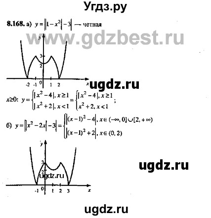ГДЗ (Решебник №2) по алгебре 8 класс (задачник) Галицкий М.Л. / § 8 / 8.168