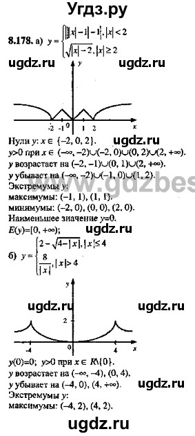 ГДЗ (Решебник №2) по алгебре 8 класс (задачник) Галицкий М.Л. / § 8 / 8.178