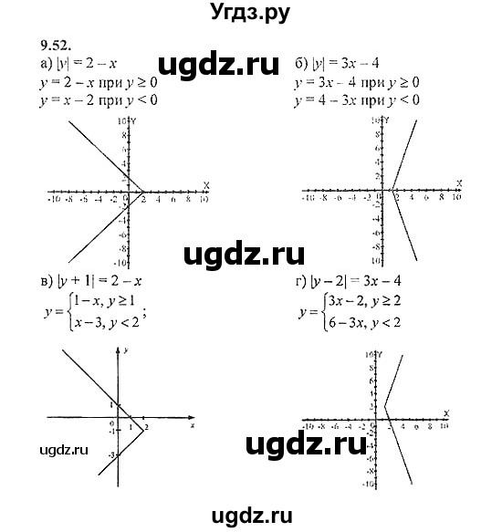 ГДЗ (Решебник №2) по алгебре 8 класс (задачник) Галицкий М.Л. / § 9 / 9.52