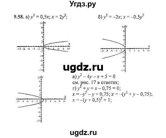 ГДЗ (Решебник №2) по алгебре 8 класс (задачник) Галицкий М.Л. / § 9 / 9.58