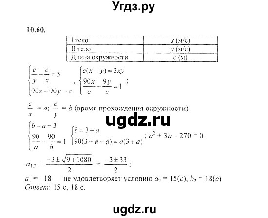 ГДЗ (Решебник №2) по алгебре 8 класс (задачник) Галицкий М.Л. / § 10 / 10.60