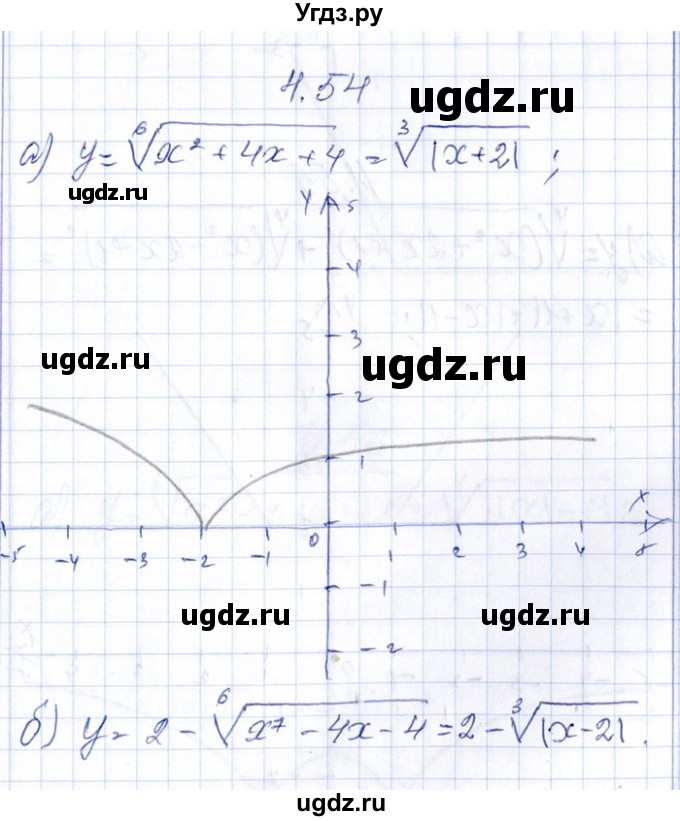 ГДЗ (Решебник №1) по алгебре 8 класс (задачник) Галицкий М.Л. / § 11 / 11.54