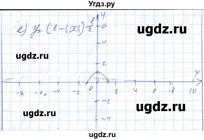 ГДЗ (Решебник №1) по алгебре 8 класс (задачник) Галицкий М.Л. / § 11 / 11.80(продолжение 3)