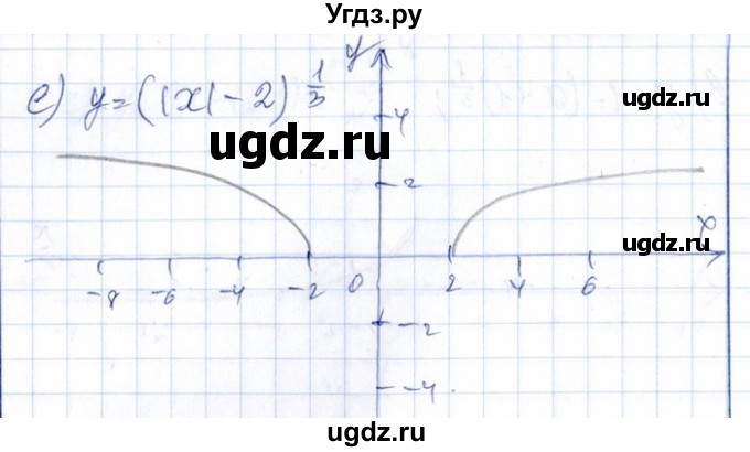 ГДЗ (Решебник №1) по алгебре 8 класс (задачник) Галицкий М.Л. / § 11 / 11.81(продолжение 3)